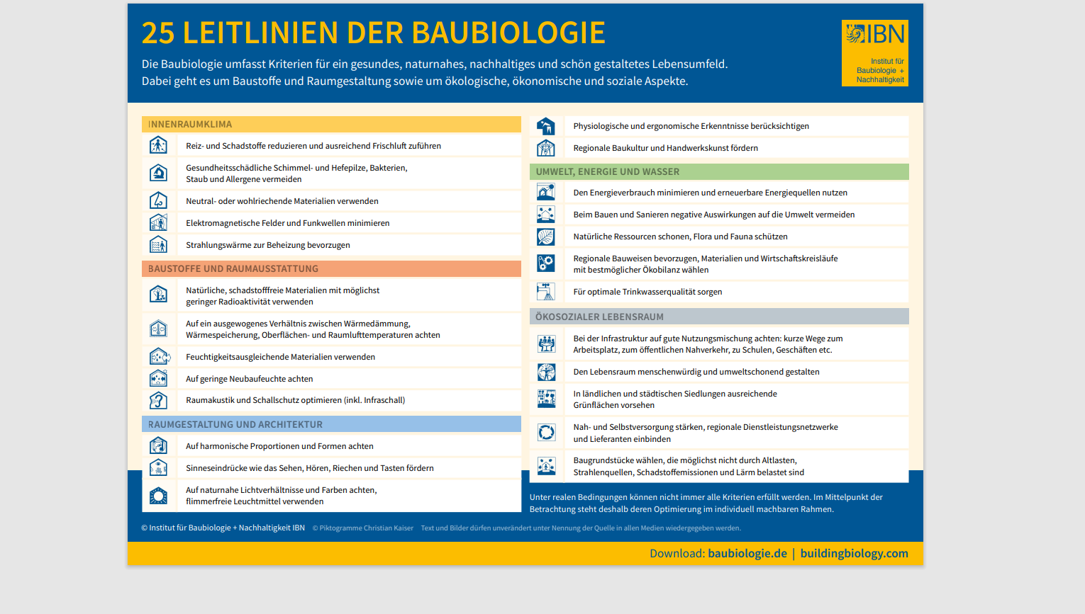 25 Leitlinien der Baubiologie